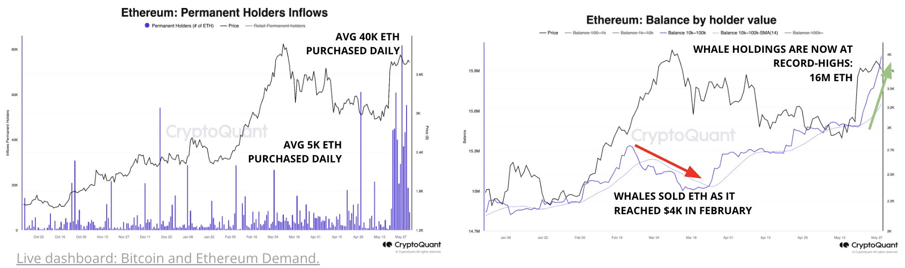 Ethereum-vraag