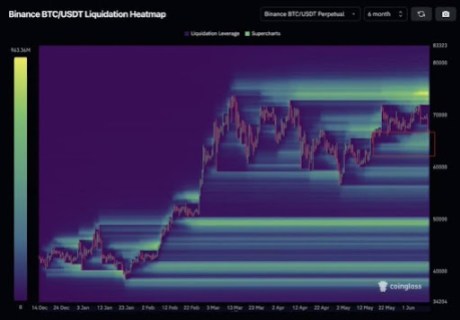 Bitcoin3