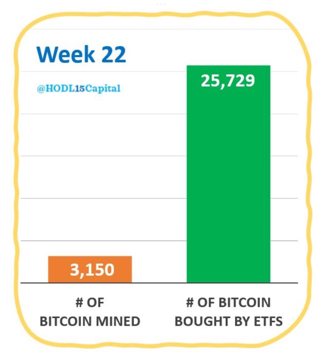 Spot BTC ETF-emittenten die kopen |  Bron: @HODL15Capital via X