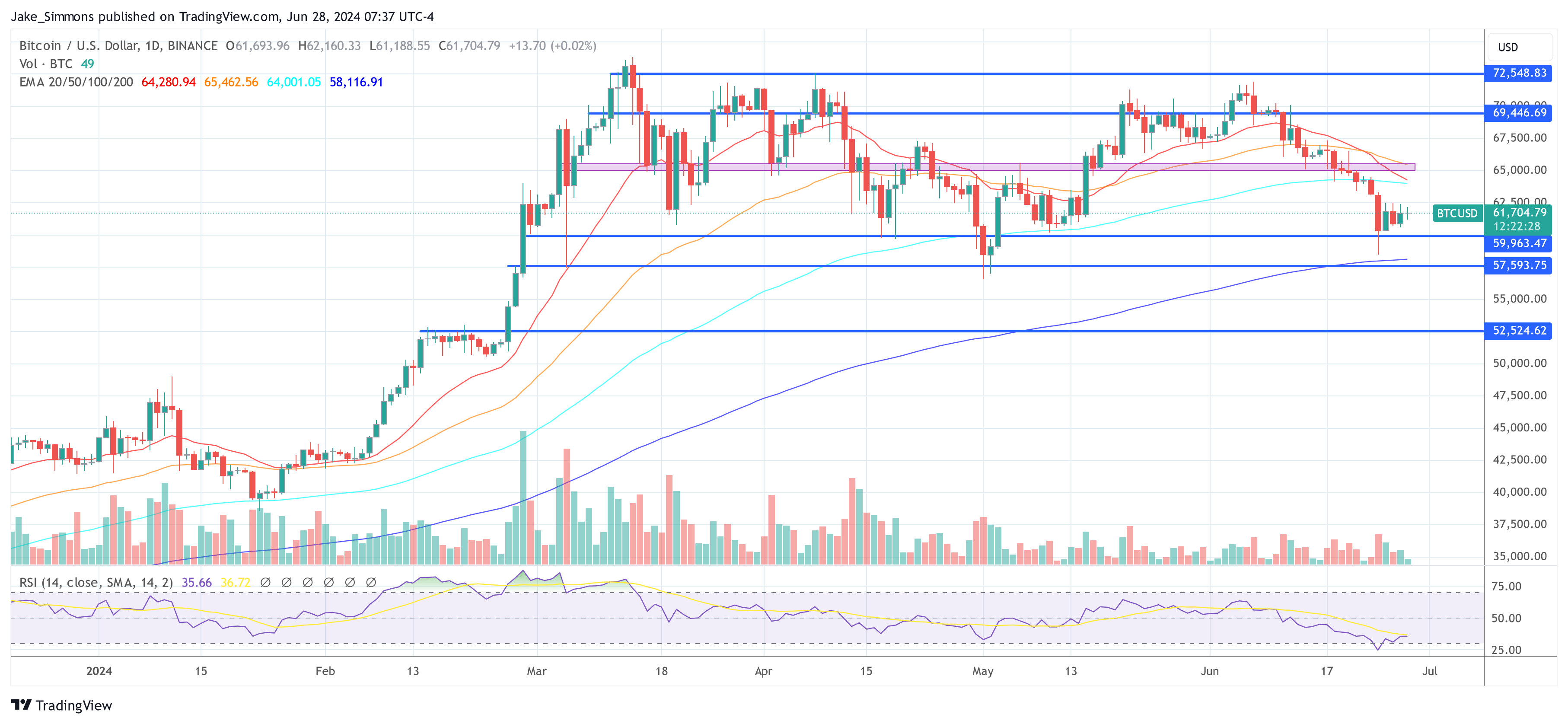 Bitcoin-prijs
