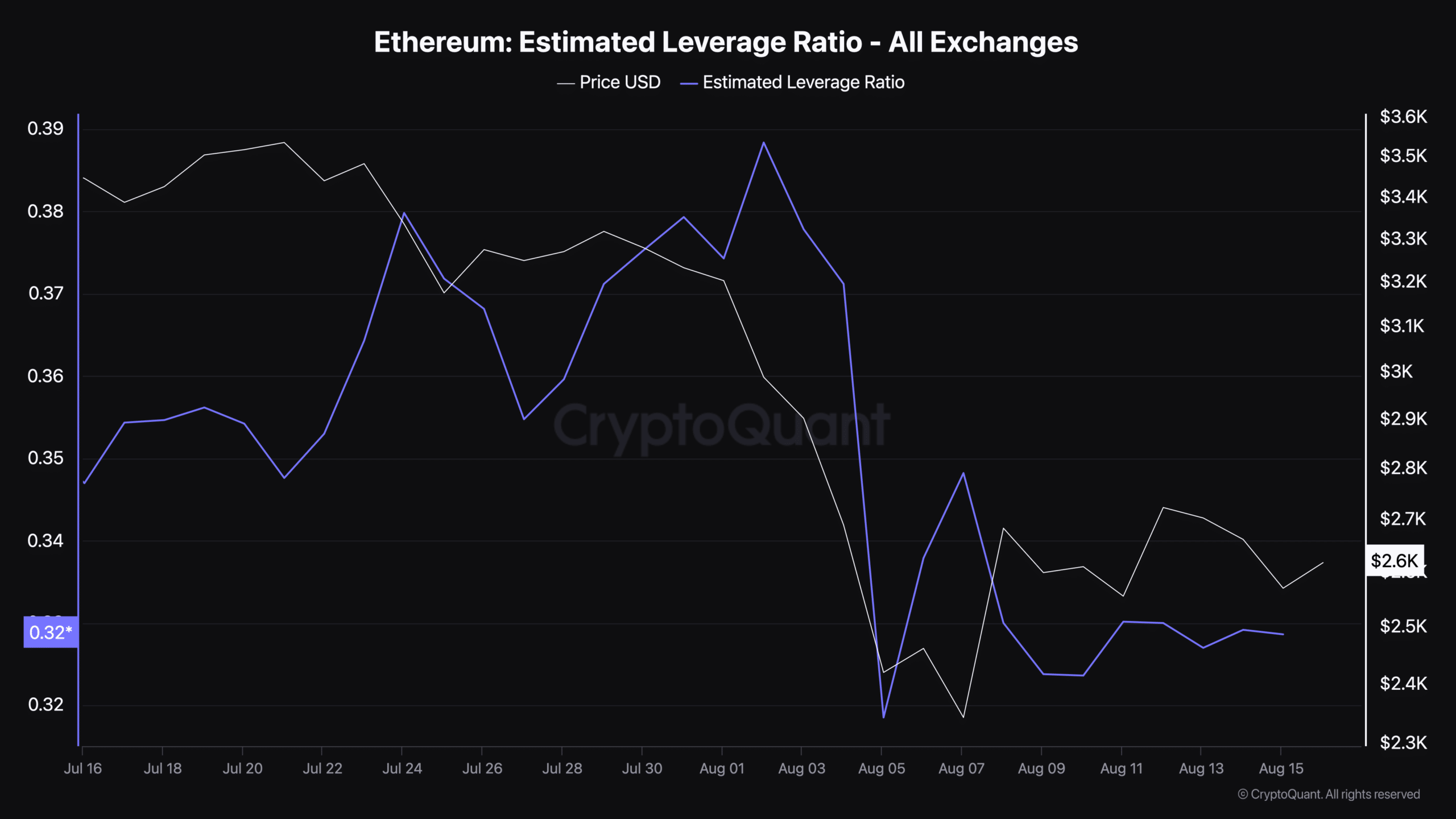 Bron: CryptoQuant