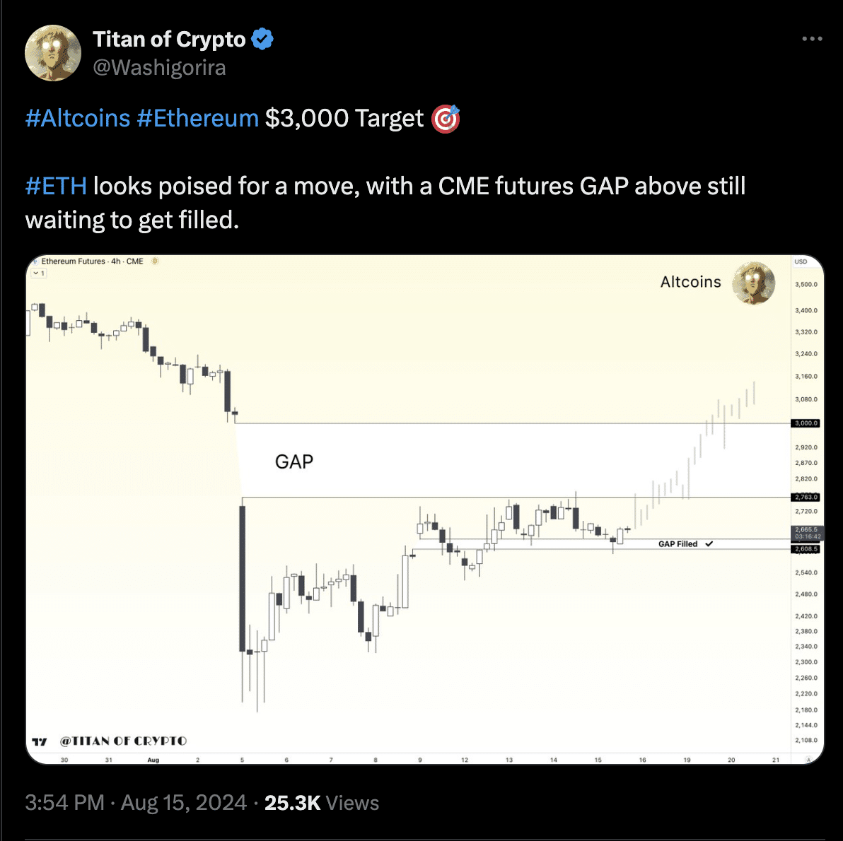 Bron: Titan of Crypto op X