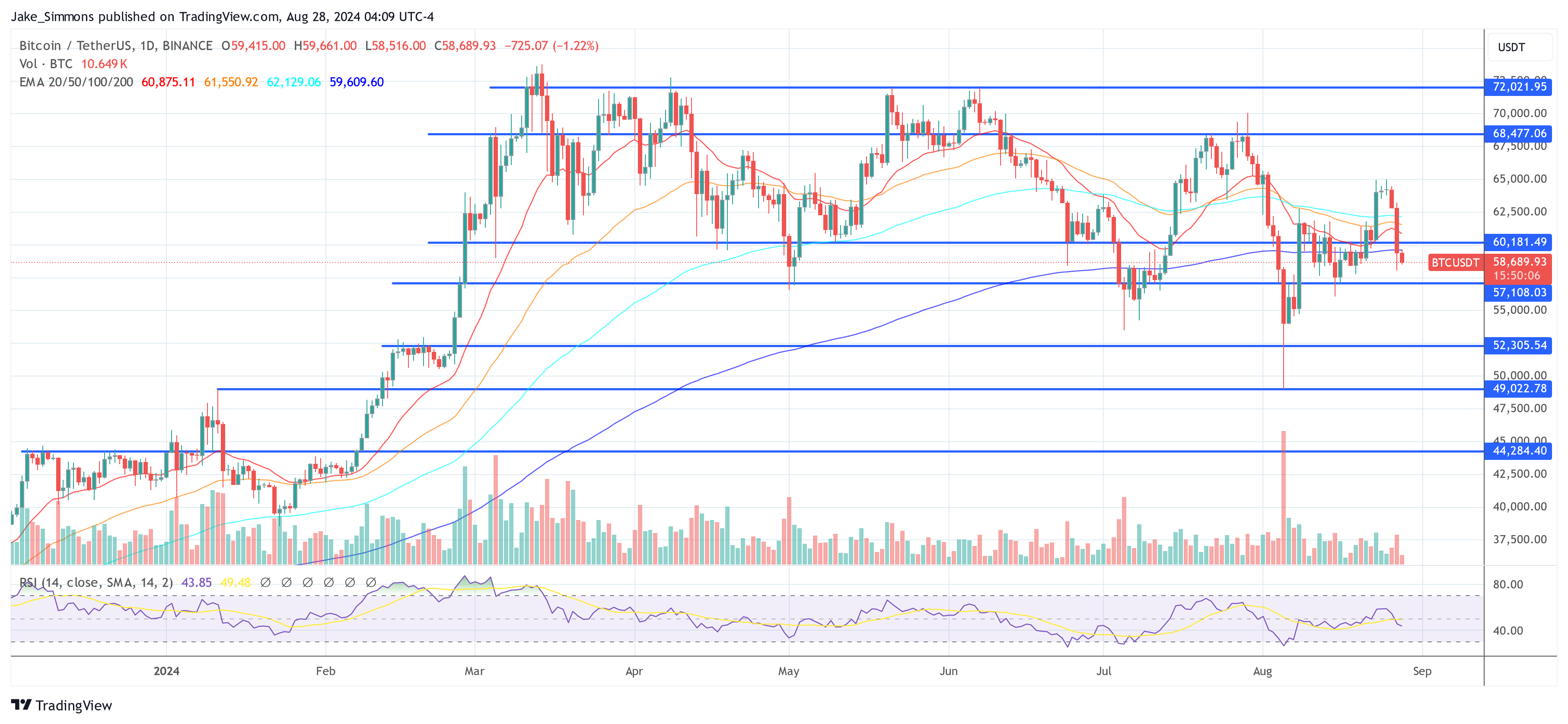 Bitcoin-prijs