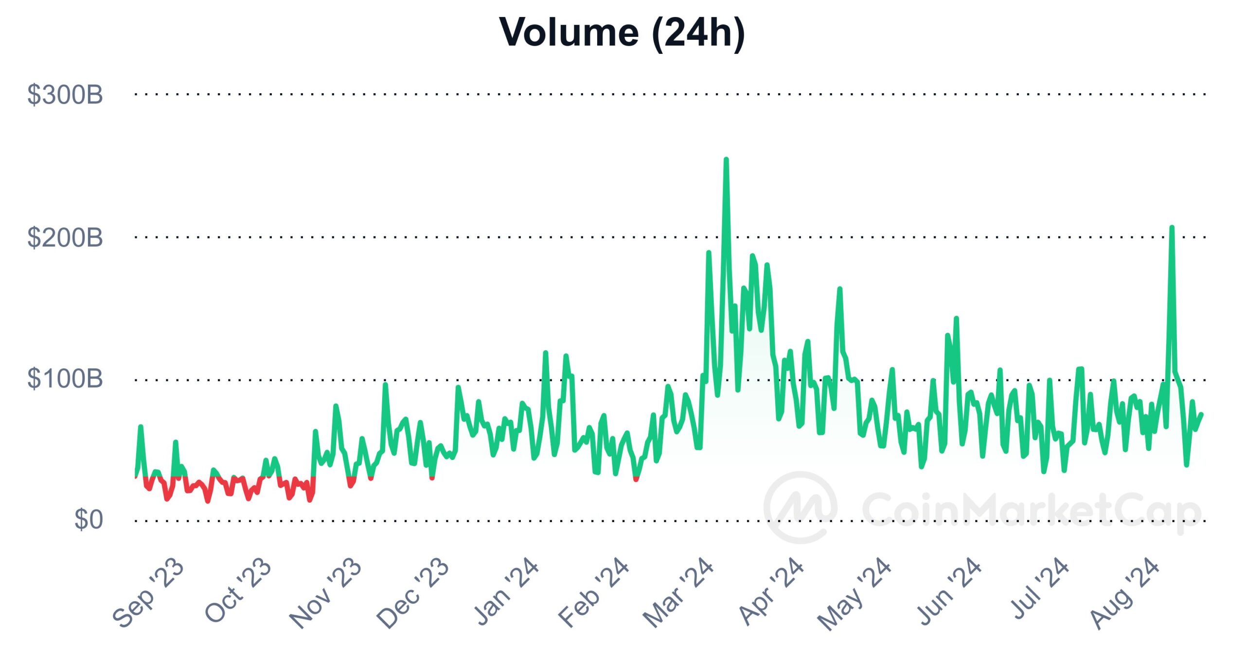 Crypto-volume