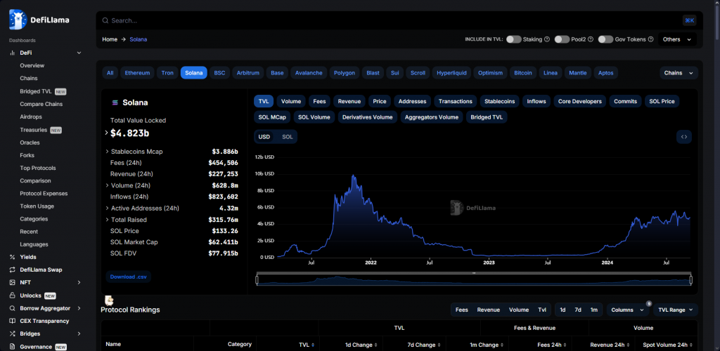 Solana FTX wallet SOL-prijs 