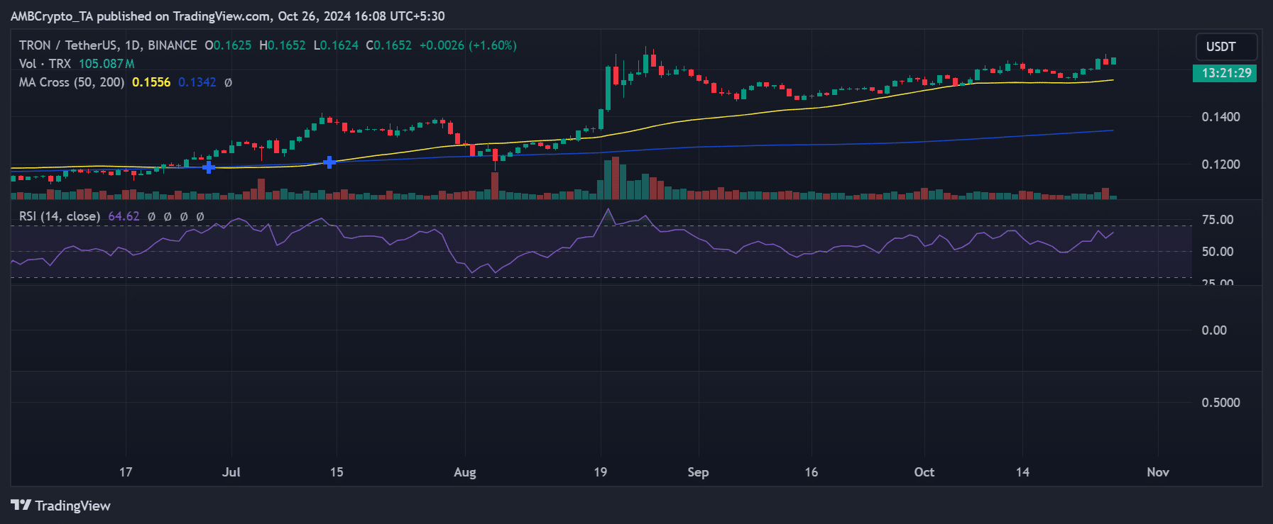 TRX-prijsontwikkeling