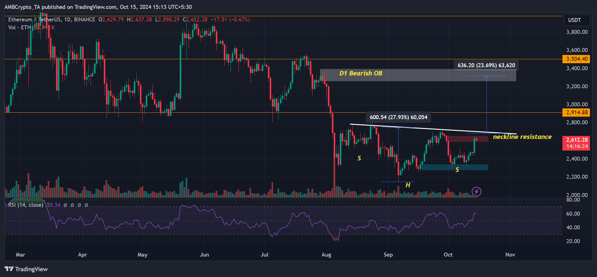 Ethereum 