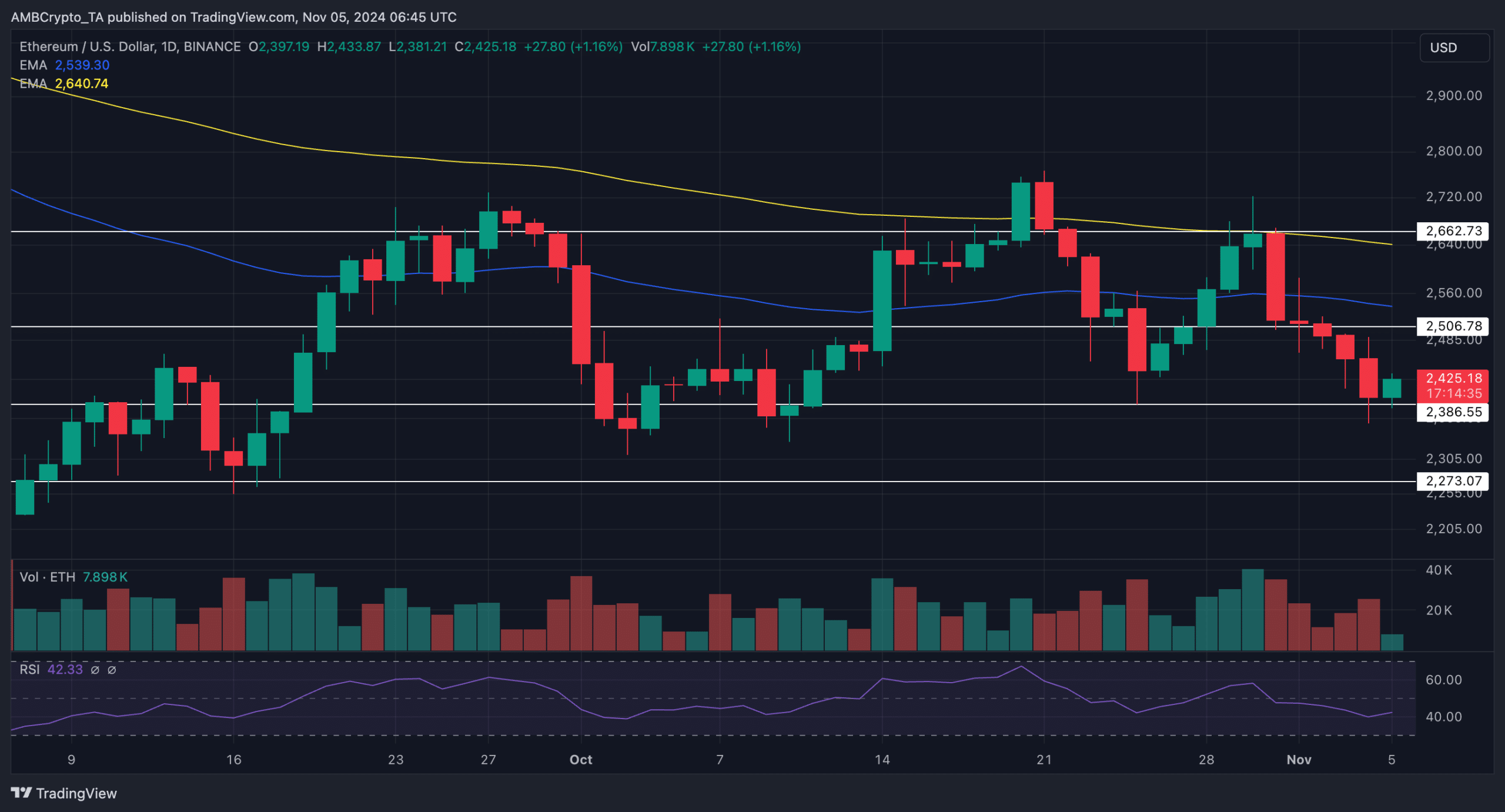 Wat zal ETH waard zijn in 2030?
