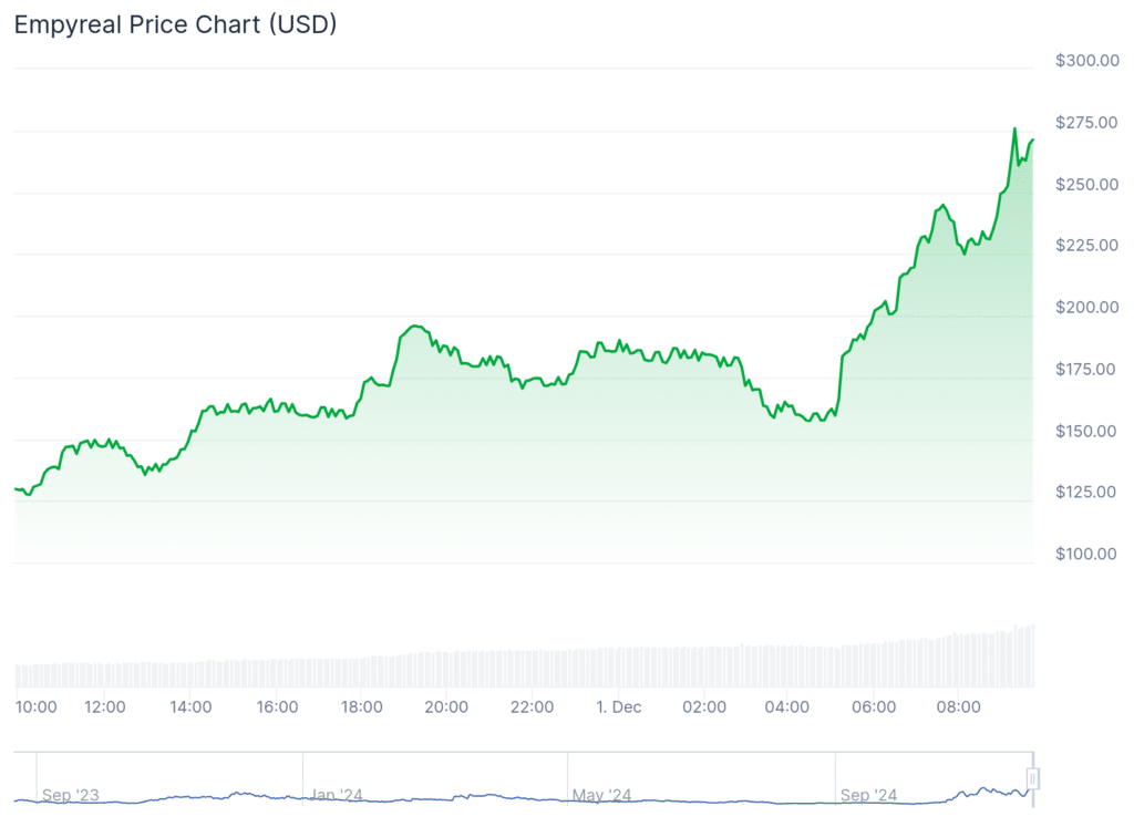 JEFF pompt 280%, Human Protocol stijgt met 150%, terwijl ETH onder de $3.700 - 1 blijft