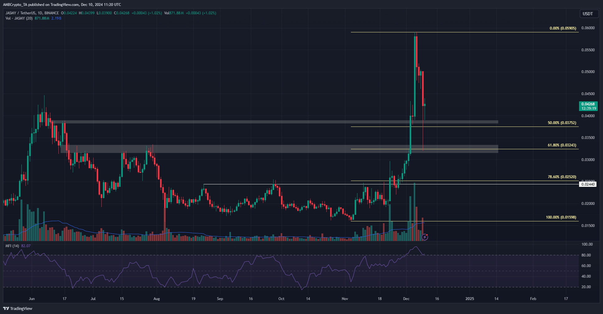 JASMY 1-daagse grafiek