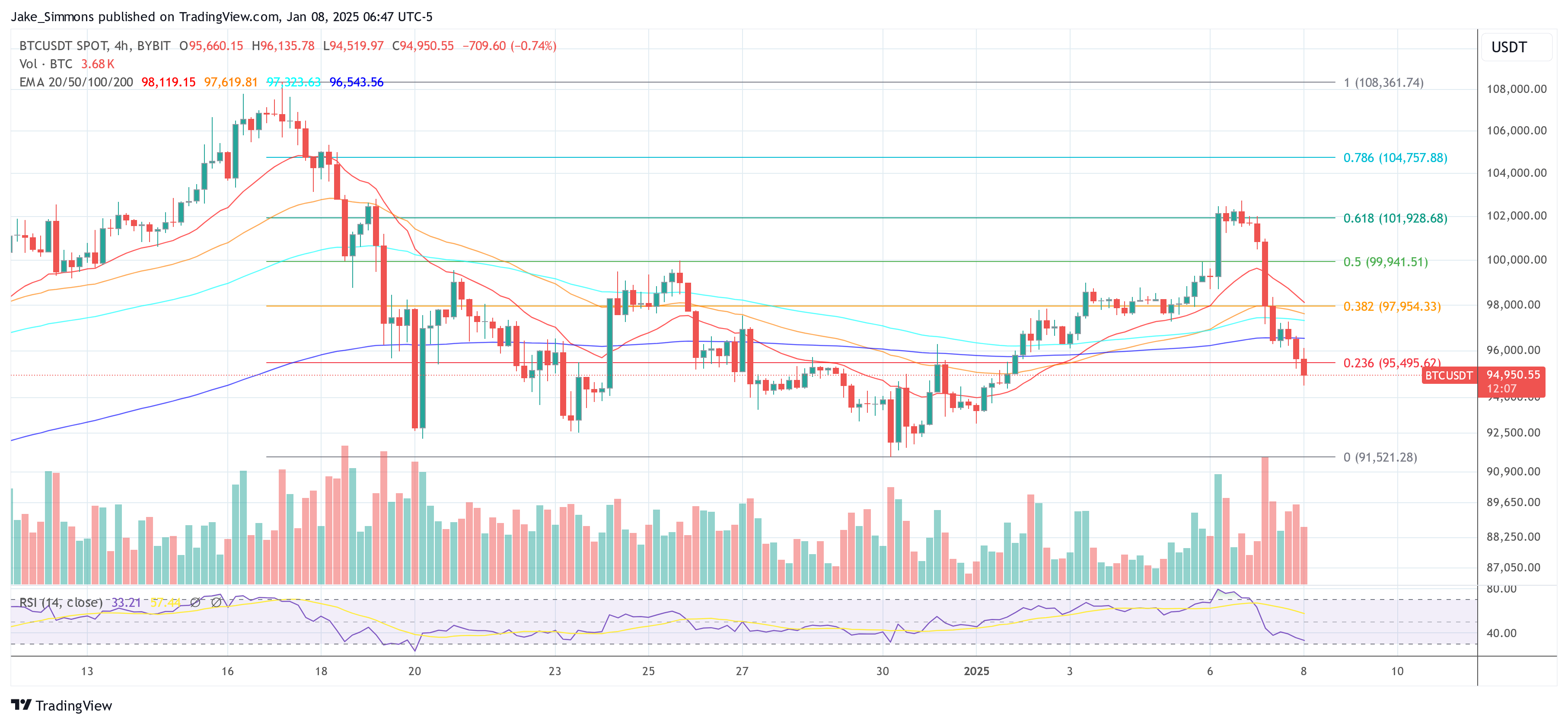Bitcoin-prijs