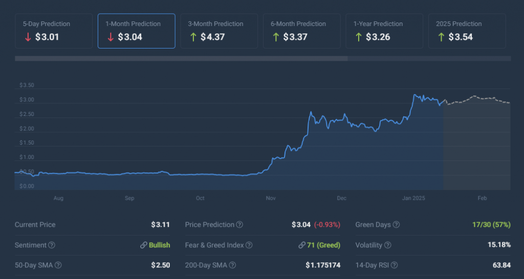 Ripple XRP -licenties Prijsvoorspelling
