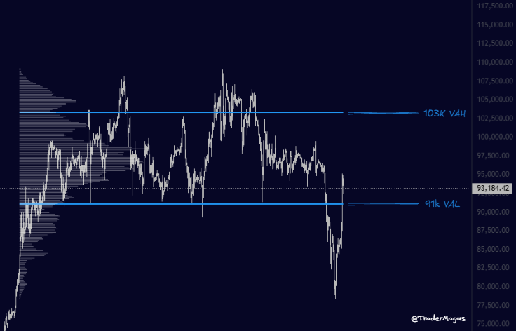 Bitcoin -prijs, markten, Donald Trump, prijsanalyse, marktanalyse