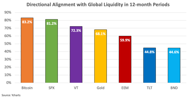 Bitcoin -prijs, economie, Donald Trump, gegevens, marktanalyse