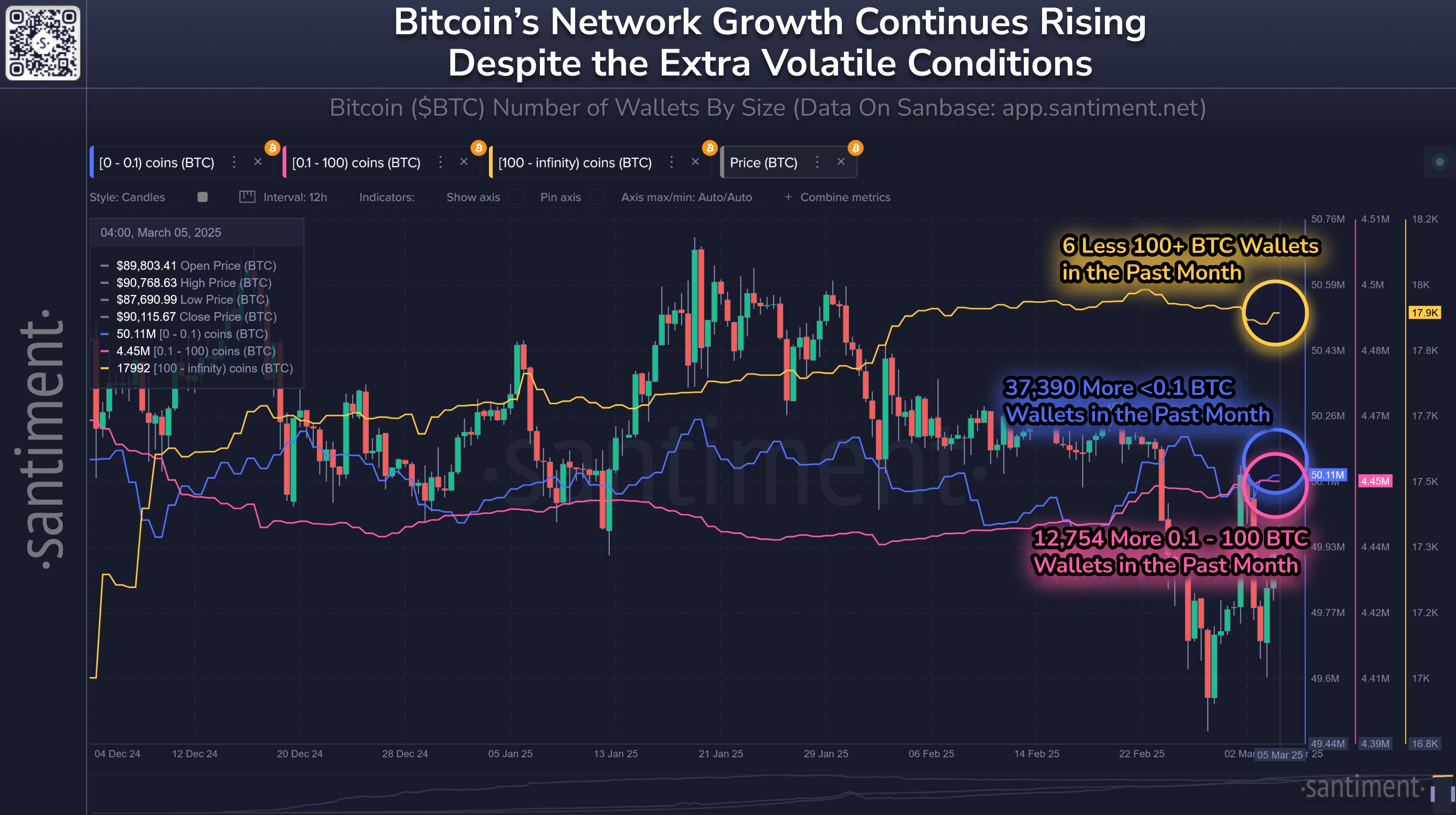 Dollar, Bitcoin -prijs, markten, prijsanalyse, marktanalyse