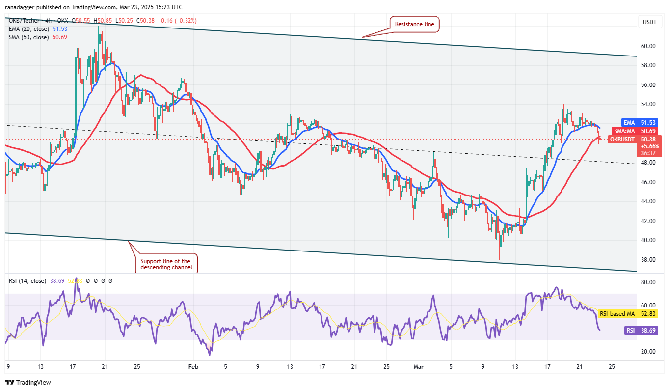 Bitcoin -prijsherstel stelt basis voor ton, Avax, nabij, OKB om te verzamelen