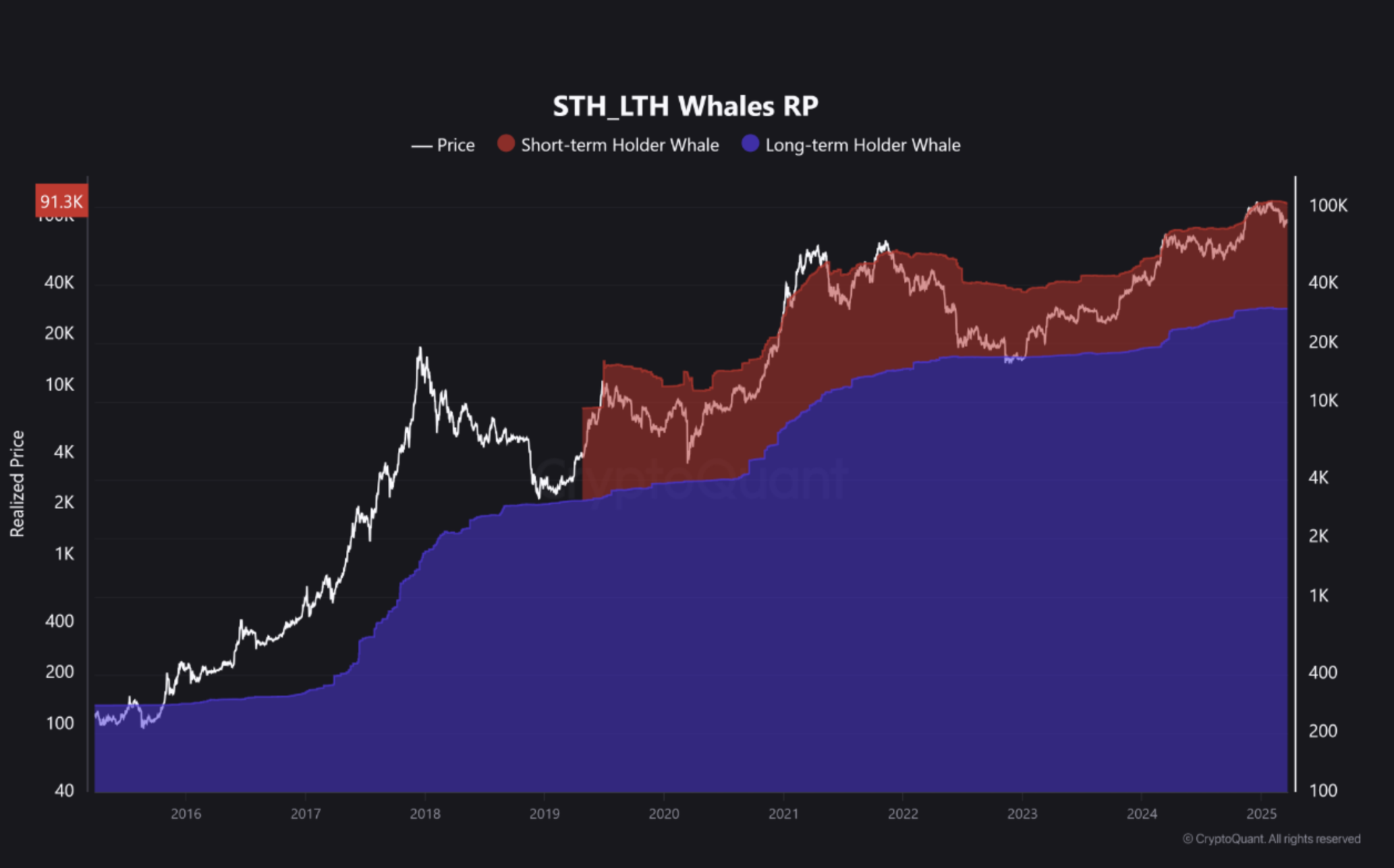 Bitcoin -prijs, bitcoin -analyse, markten, prijsanalyse, marktanalyse