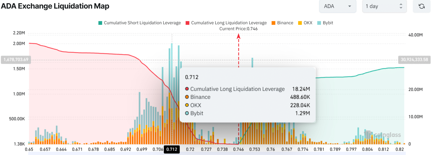 ADA Exchange liquidatiekaart