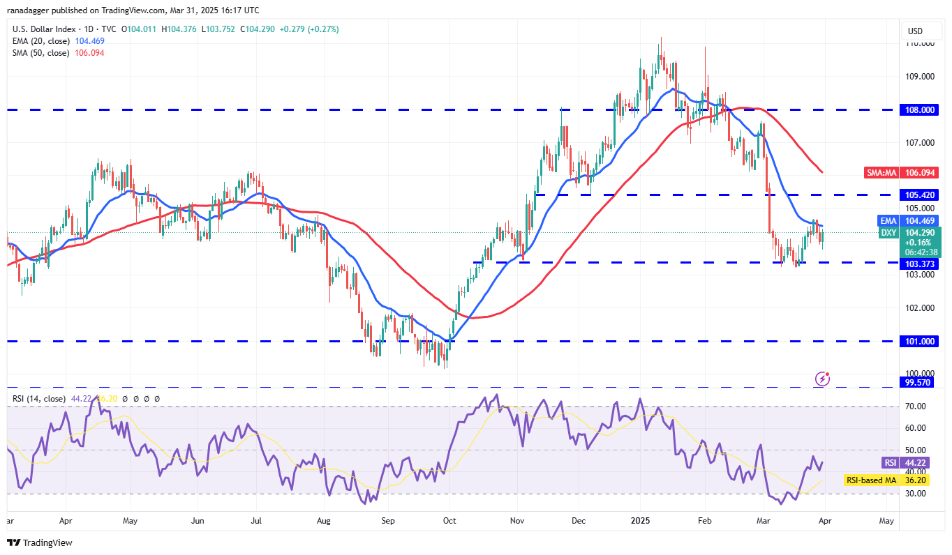 Prijsanalyse 3/31: SPX, DXY, BTC, ETH, XRP, BNB, SOL, DOGE, ADA, TON
