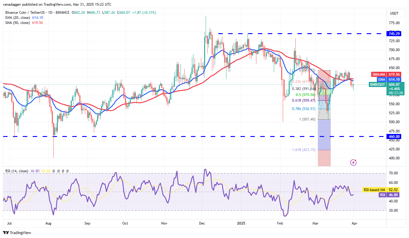 Prijsanalyse 3/31: SPX, DXY, BTC, ETH, XRP, BNB, SOL, DOGE, ADA, TON