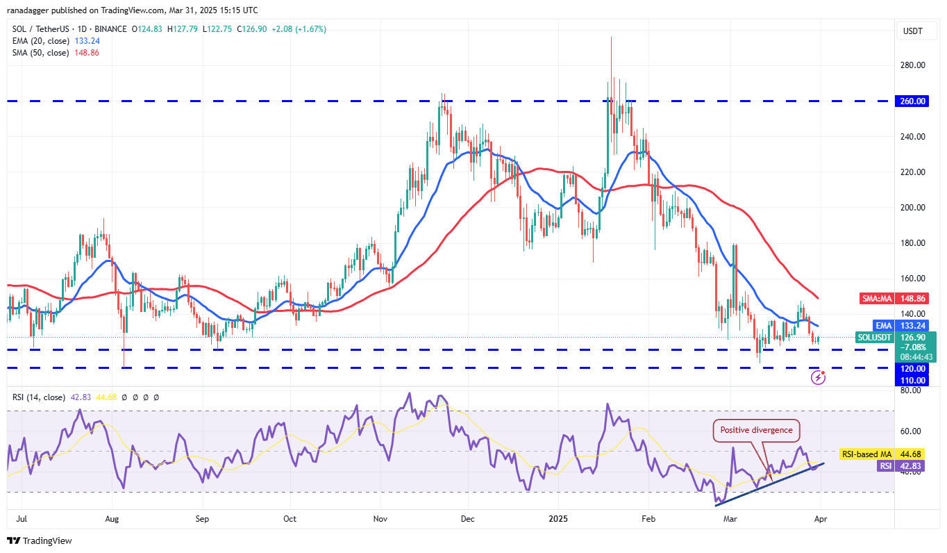 Prijsanalyse 3/31: SPX, DXY, BTC, ETH, XRP, BNB, SOL, DOGE, ADA, TON