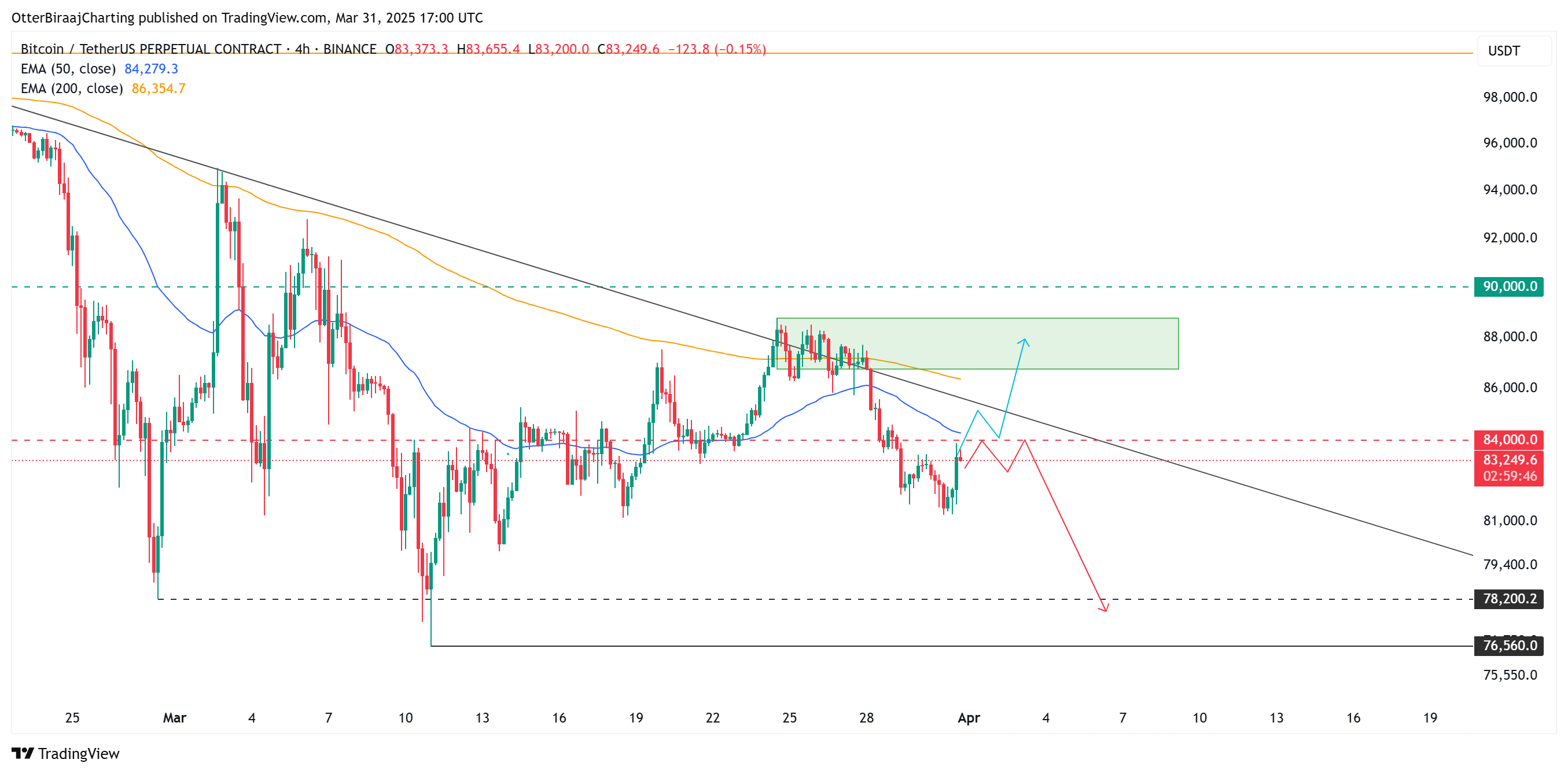 Bitcoin -prijs, markten, prijsanalyse, marktanalyse, walvis