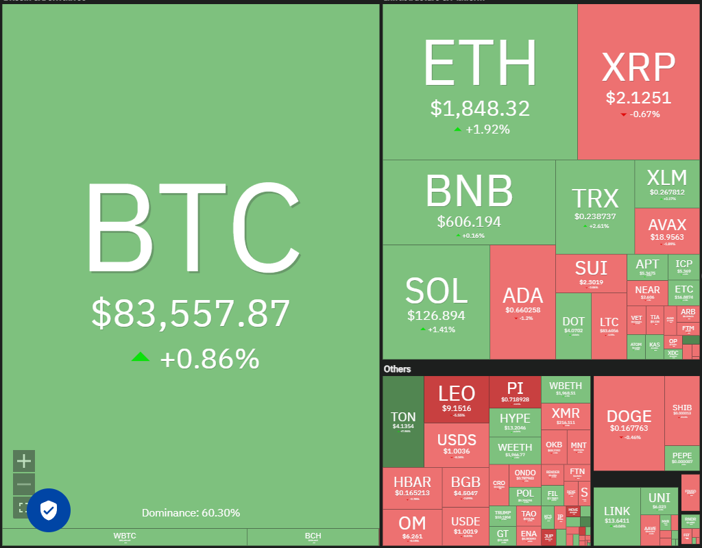 Prijsanalyse 3/31: SPX, DXY, BTC, ETH, XRP, BNB, SOL, DOGE, ADA, TON