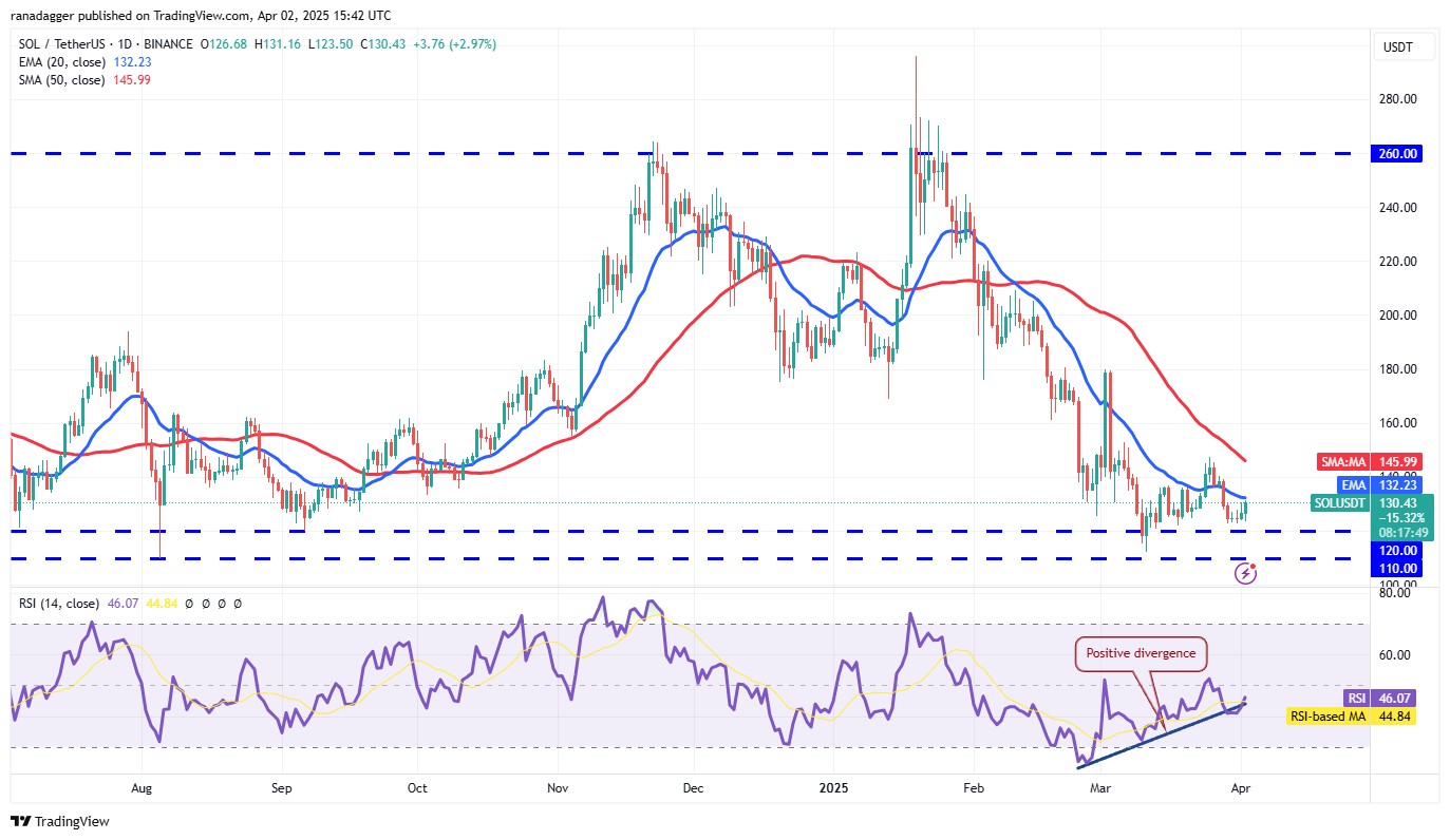 Prijsanalyse 4/2: BTC, ETH, XRP, BNB, SOL, DOGE, ADA, TON, LINK, LEO