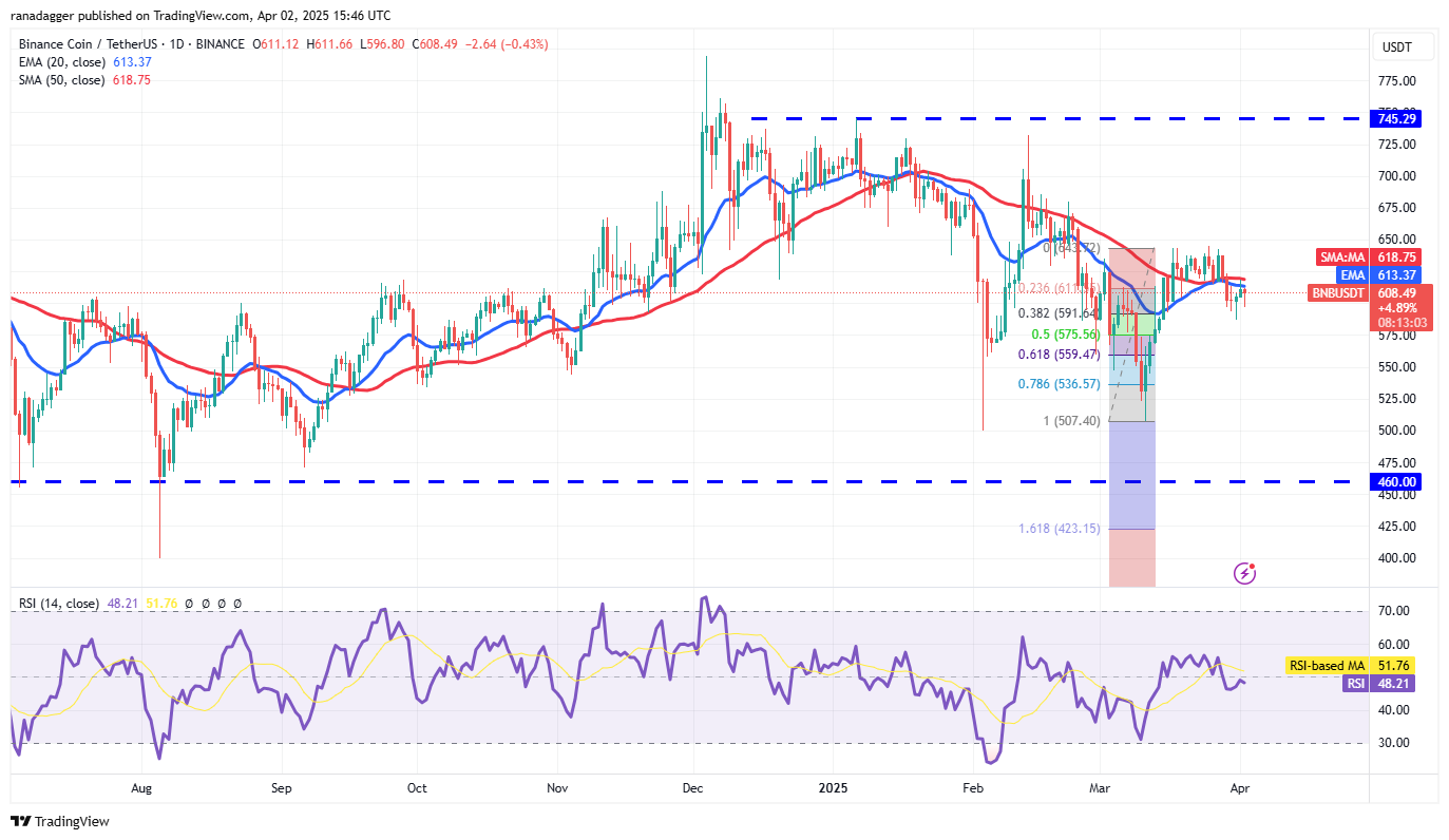 Prijsanalyse 4/2: BTC, ETH, XRP, BNB, SOL, DOGE, ADA, TON, LINK, LEO