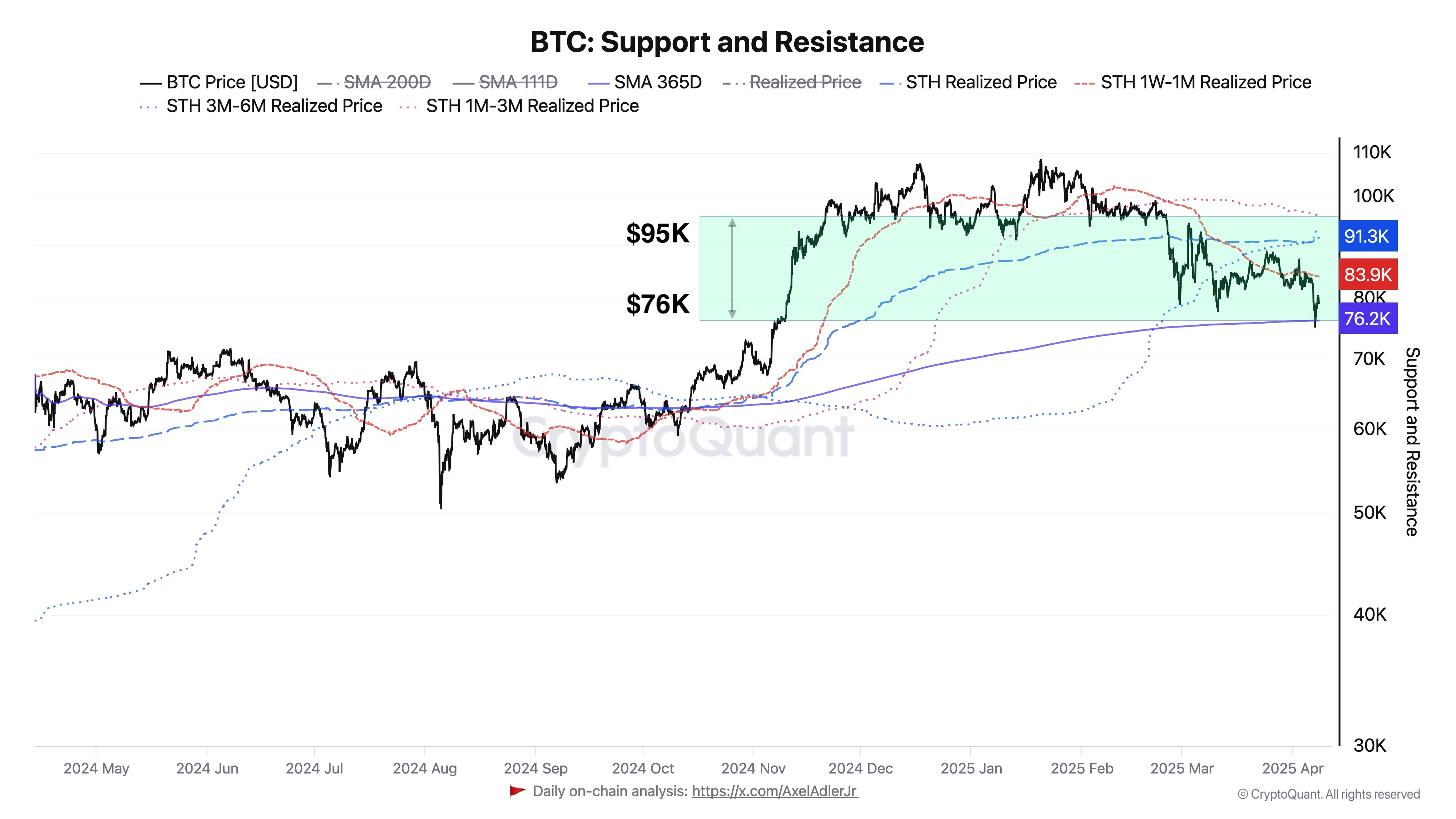 Cryptocurrencies, Bitcoin -prijs, markten, prijsanalyse, marktanalyse
