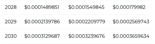 Shiba Inu prijsvoorspelling