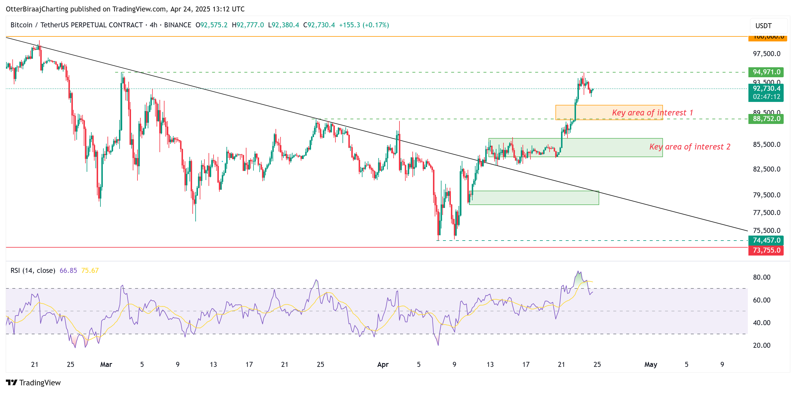 Cryptocurrencies, Bitcoin -prijs, markten, prijsanalyse, marktanalyse
