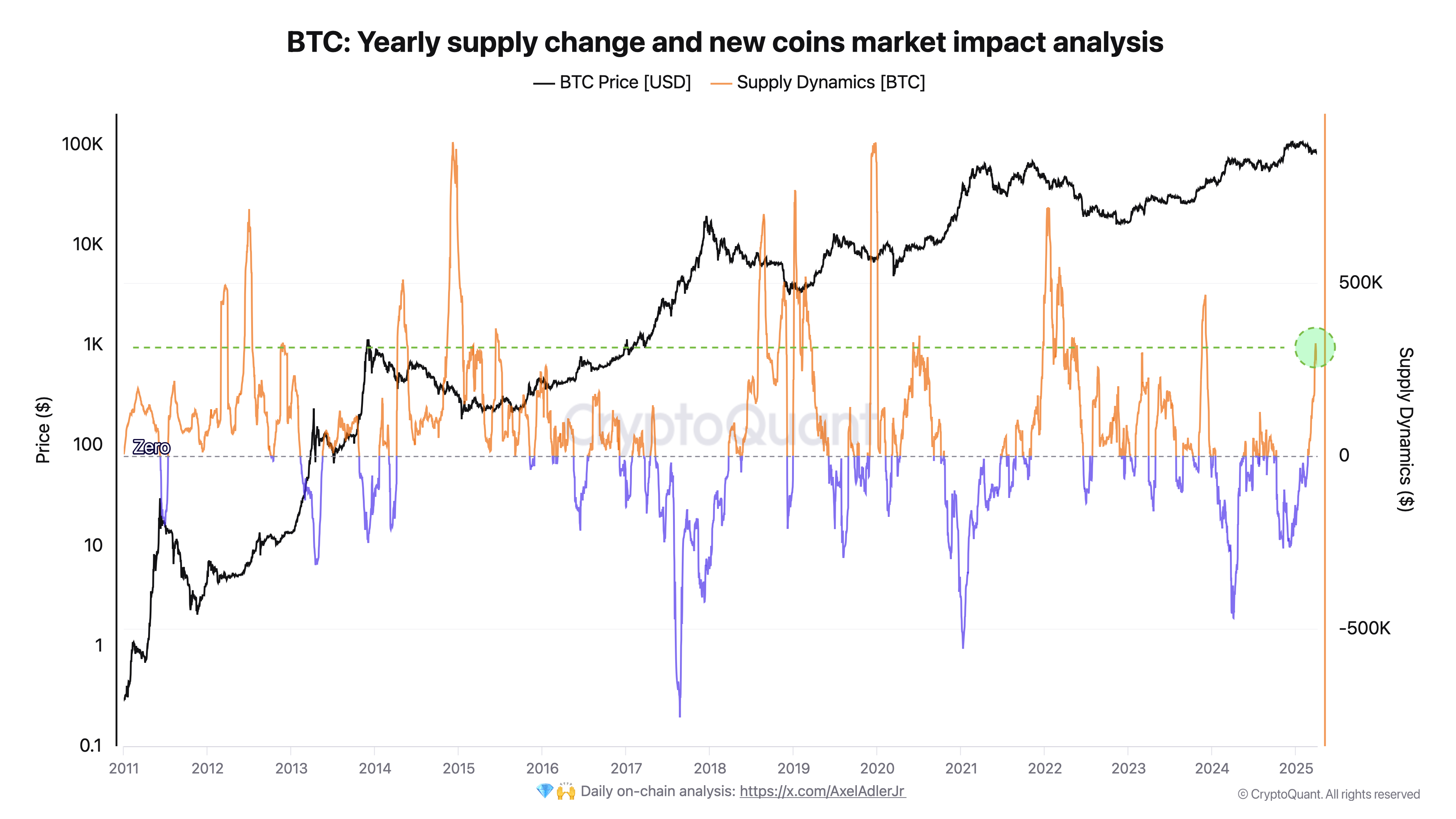 Cryptocurrencies, bitcoin -prijs, markten, aandelen, prijsanalyse, marktanalyse