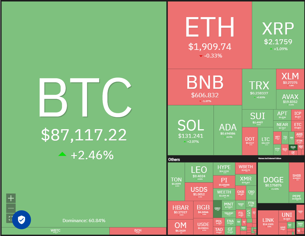 Dogecoin, cryptocurrencies, Federal Reserve, Bitcoin Price, Bitmex, XRP, Markets, Verenigde Staten, Cryptocurrency Exchange, Arthur Hayes, Cardano, Ton, Price Analysis, Binance Coin, ChainLink, Unus Sed Leo, marktanalyse, Ether Prijs, Solana, Solana, Solana, Solana, Solana, Solana, Solana, Solana, Solana, Solana, Solana, Solana, Solana, Solana, Solana