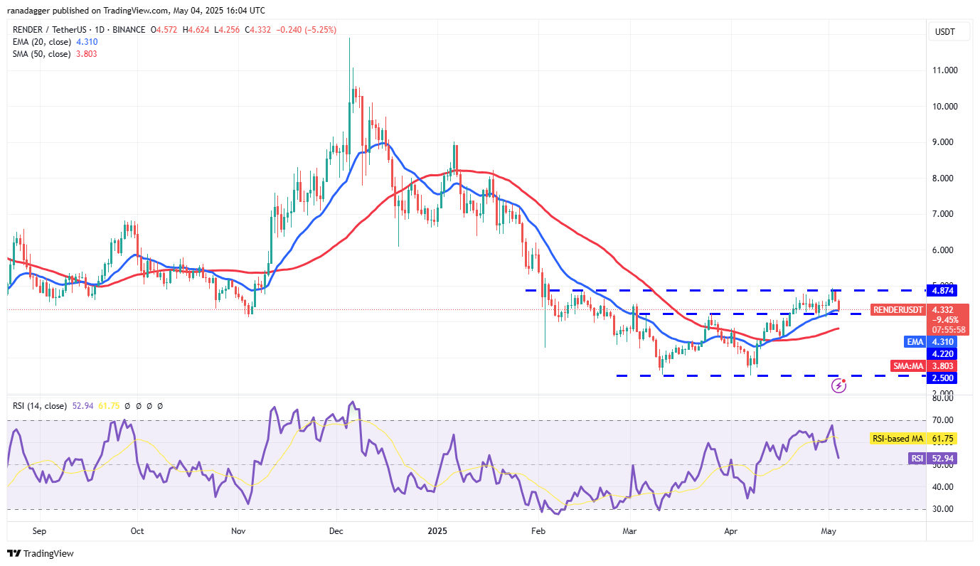 Cryptocurrencies, Federal Reserve, Bitcoin -prijs, volatiliteit, markten, cryptocurrency -uitwisseling, rente, CBOE, prijsanalyse, marktanalyse, AAVE