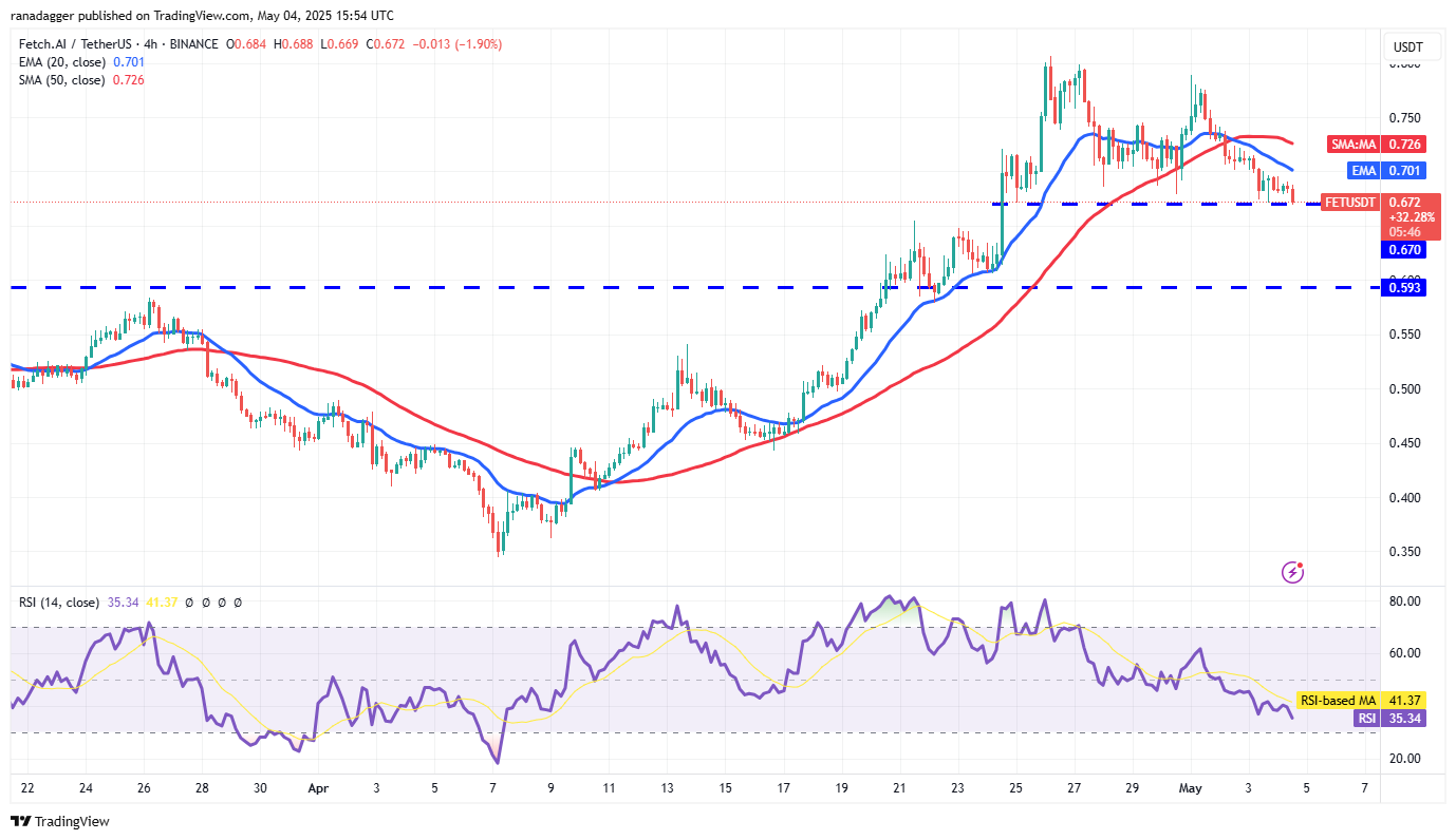 Cryptocurrencies, Federal Reserve, Bitcoin -prijs, volatiliteit, markten, cryptocurrency -uitwisseling, rente, CBOE, prijsanalyse, marktanalyse, AAVE