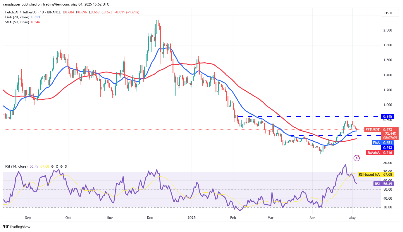 Cryptocurrencies, Federal Reserve, Bitcoin -prijs, volatiliteit, markten, cryptocurrency -uitwisseling, rente, CBOE, prijsanalyse, marktanalyse, AAVE