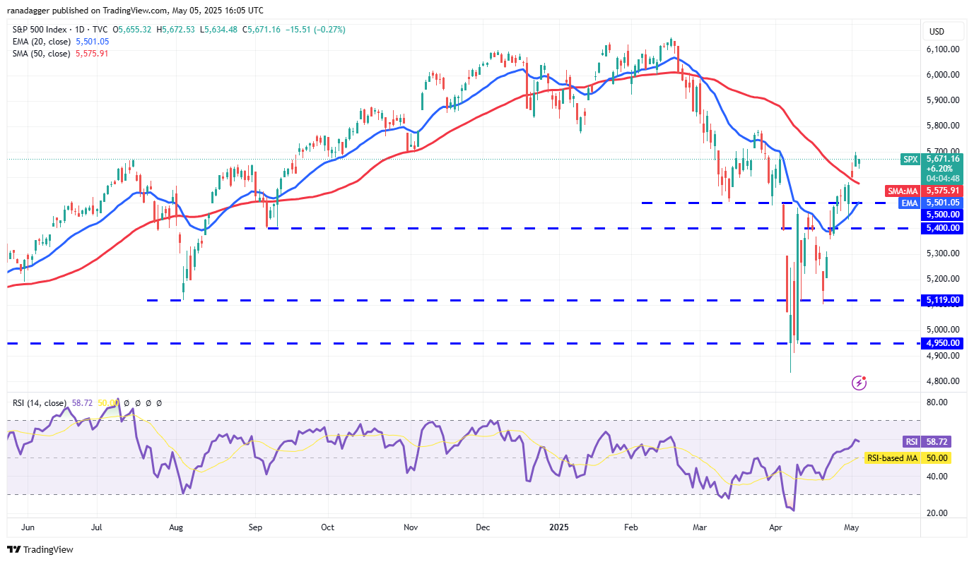 Prijsvoorspellingen 5/5: SPX, DXY, BTC, ETH, XRP, BNB, SOL, DOGE, ADA, SUI