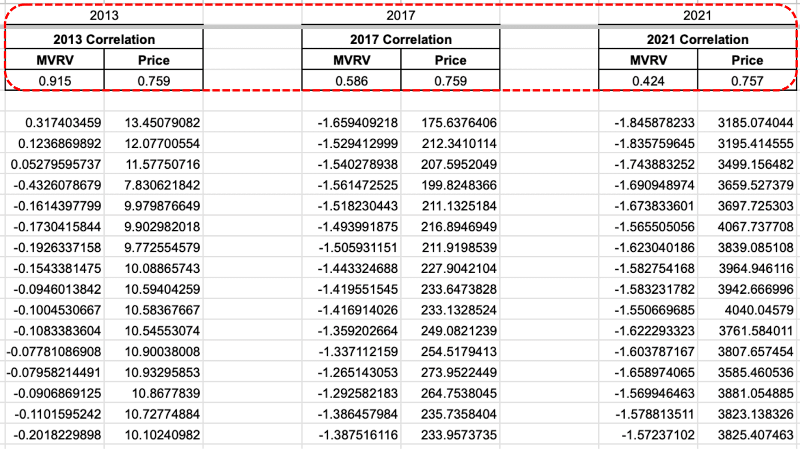 Is a Bitcoin Supercycle Imminent? 3
