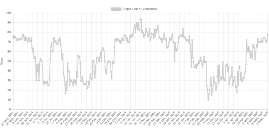 Bitcoin Fear & Greed Index