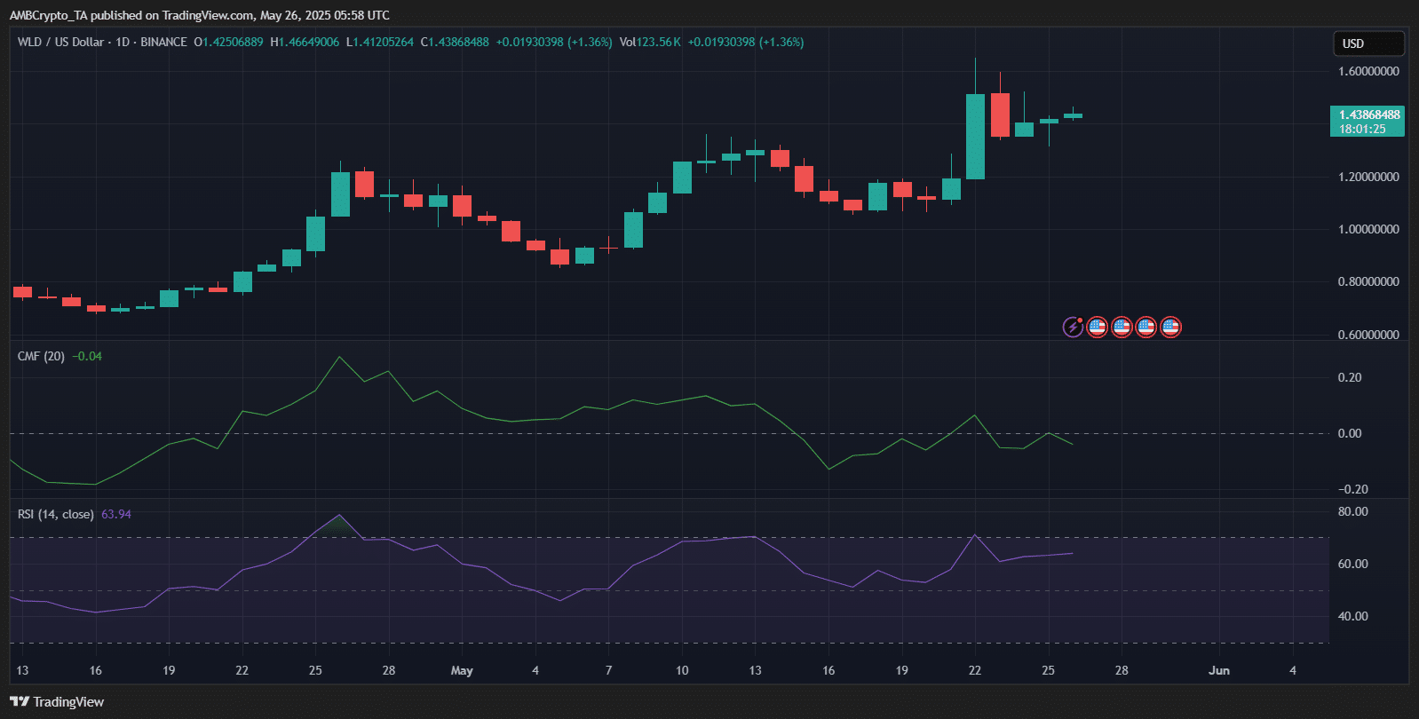 Worldcoin