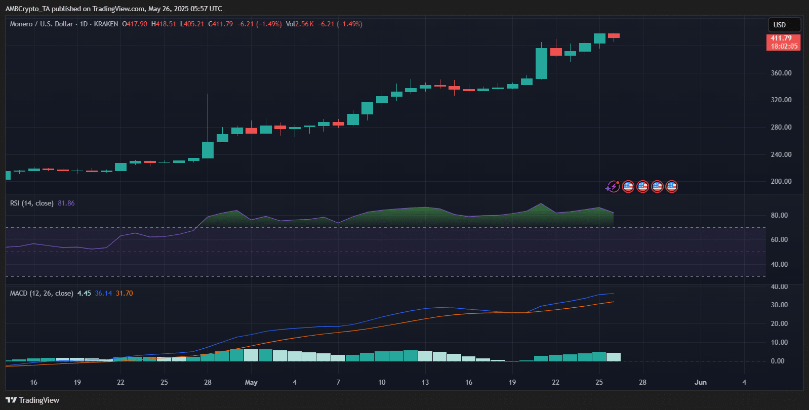 XMR