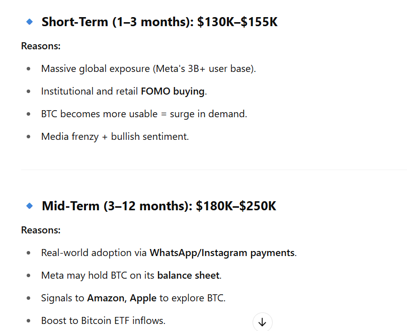 BTC GPT -statistieken