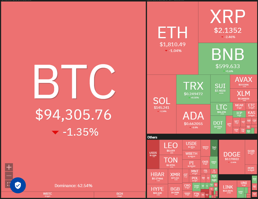 Prijsvoorspellingen 5/5: SPX, DXY, BTC, ETH, XRP, BNB, SOL, DOGE, ADA, SUI