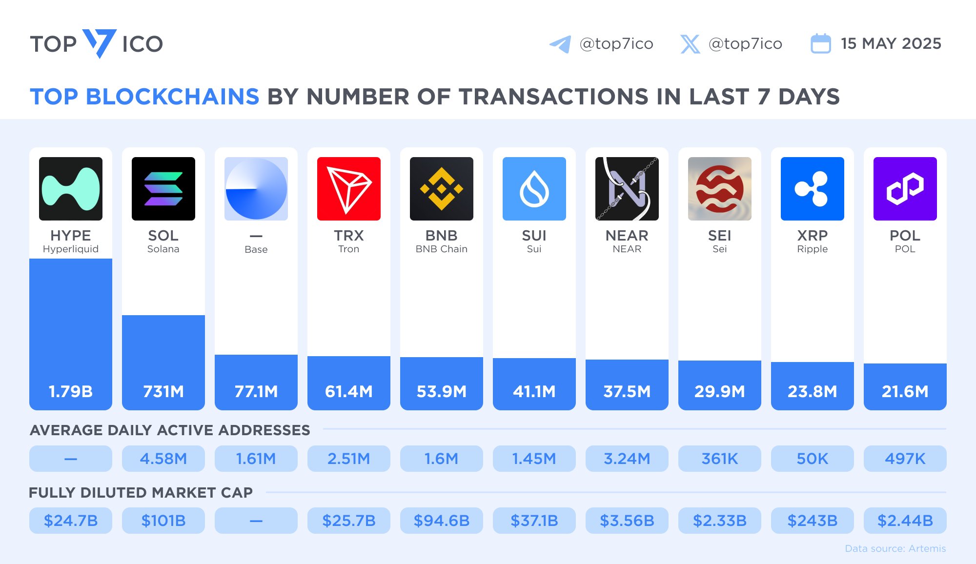 Markten, prijsanalyse, gedecentraliseerde uitwisseling, marktanalyse, altcoin Watch, Solana