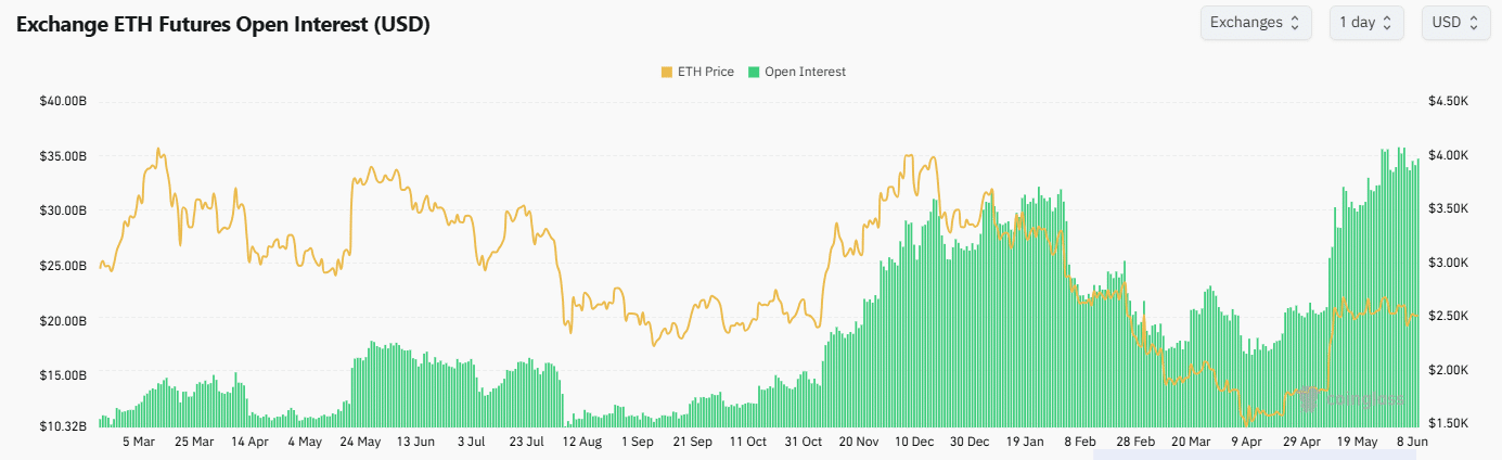 Eth oi