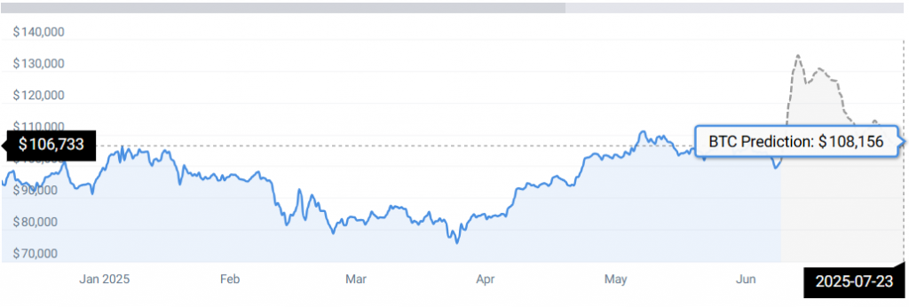 BTC -statistieken