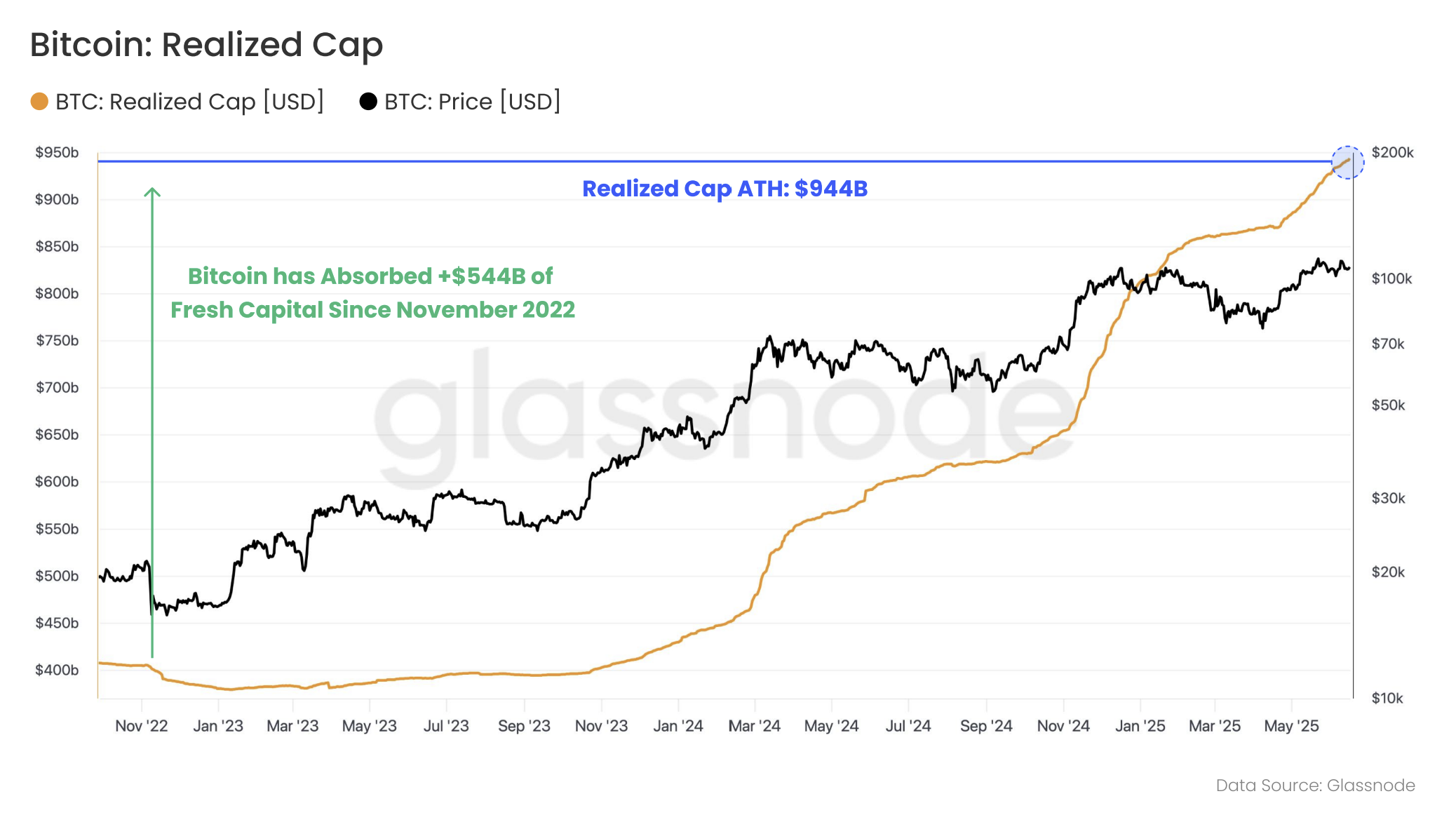 Cryptocurrencies, Bitcoin -prijs, markten, prijsanalyse, marktanalyse
