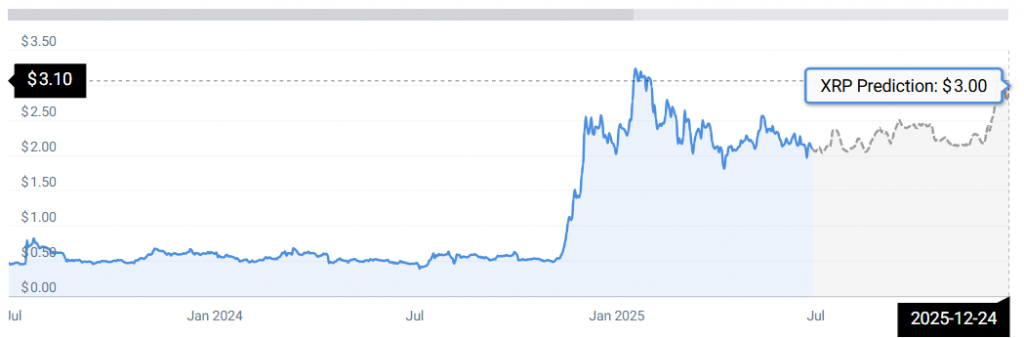 XRP -statistieken