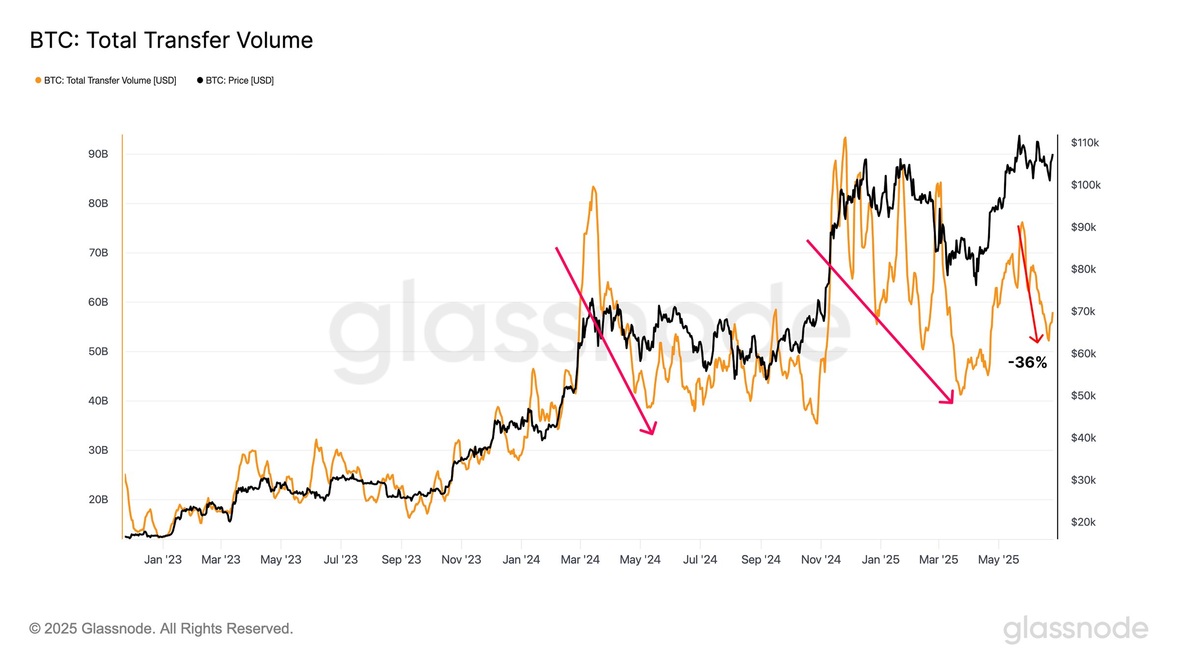 Cryptocurrencies, bitcoin -prijs, markten, cryptocurrency -uitwisseling, prijsanalyse, marktanalyse